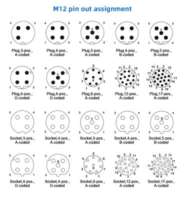 Waterproof M12 Panel Mount Connector IP67 A B D Code 3-17 Pin