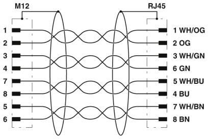 M12 8pin X che codifica il maschio al maschio RJ45 ha modellato il cavo impermeabile schermato IP68 del connettore